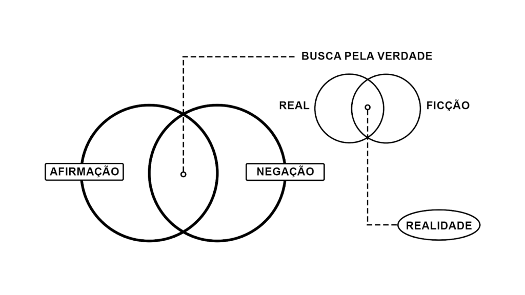 Diagrama da realidade